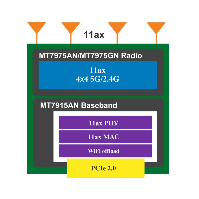 MT7915 AE1 module block diagram