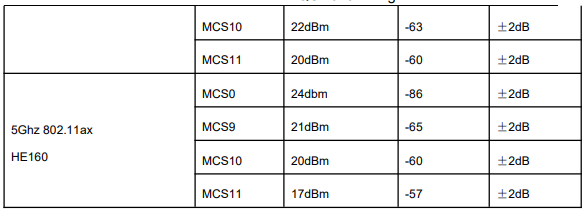 qcn6102 rf