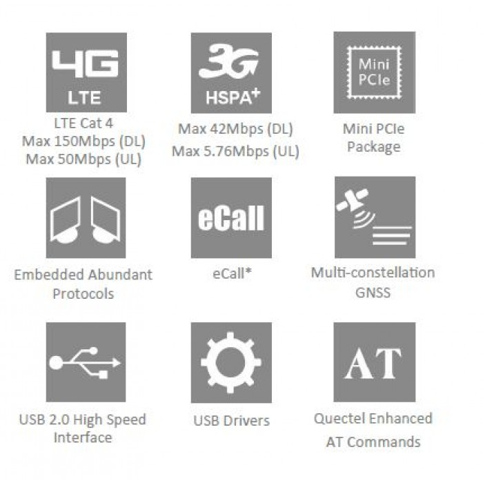 Quectel EG25-G Mini PCIe IoT/M2M-optimized LTE Cat 4 Module, EG25GGB-MINIPCIE - Image 3