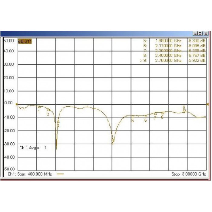 Whip3dBi 3dBi Passive GSM LTE 5G 4G PCB FPC Antenna with pigtail i-pex4 for MHF4 M.2 LTE modules 524WIFI ProPlus serie - Image 2