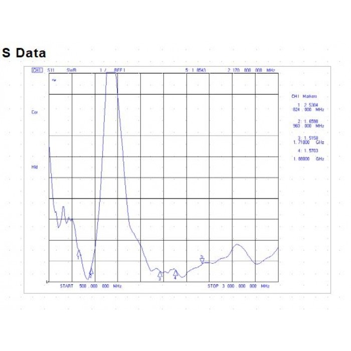 Whip3dBi 3dBi Passive GSM LTE 5G 4G PCB FPC Antenna with pigtail i-pex4 for MHF4 M.2 LTE modules 524WIFI ProPlus serie - Image 4