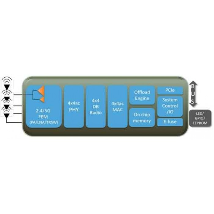 Wave 2 Mediatek MT7615-NP1 4T4R Dual Bands Dual Concurrent miniPCIe module IEEE 802.11ac 2.4G / 5GHz 524wifi.com - Image 3