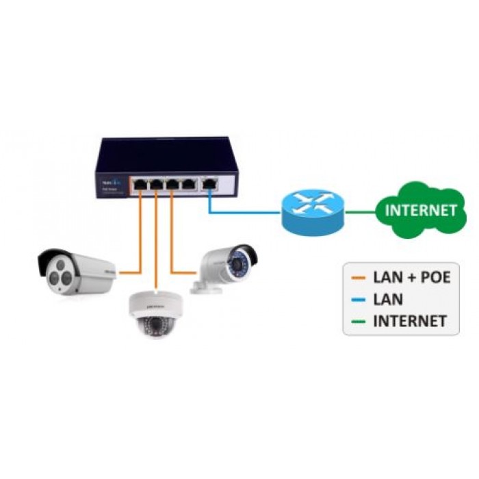 MaxLink PSAT-5-4P PoE switch, 5x LAN/4x PoE, 802.3at, 96W, 10/100Mbps - Image 2