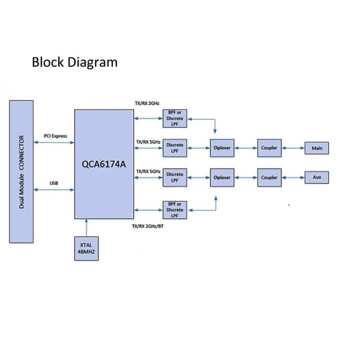 WPEQ-261ACN(BT) v2 802.11ac/a/b/g/n WiFi 5 + BT 5.0 Combo, Half mini PCIe Module, Qualcomm QCA6174A, 2T2R, Sparklan - Image 4