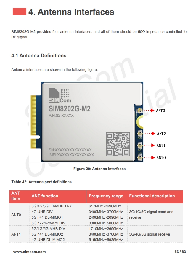 SIMCom Wireless Solutions SIM8202G-M2 5G sub-6G 5G NR module - Image 3