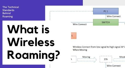 wireless roamin